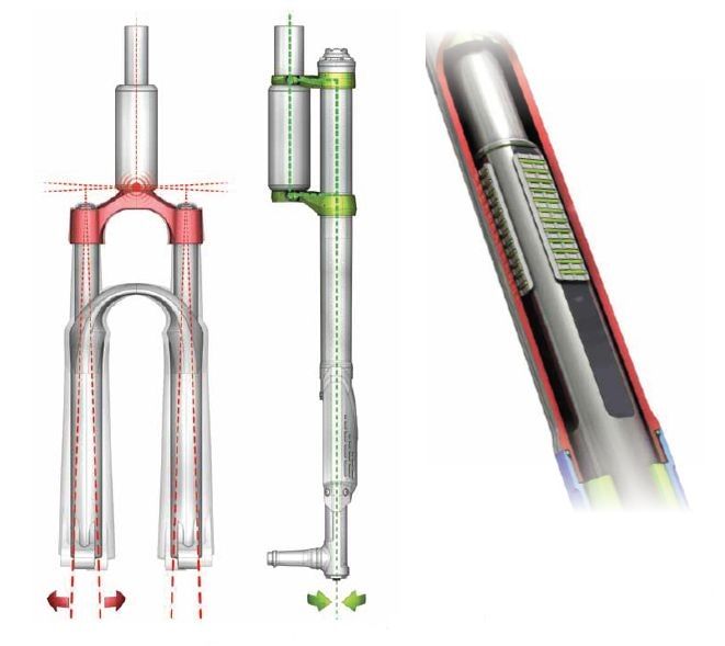 Cannondale_SuperMax_disegno_small