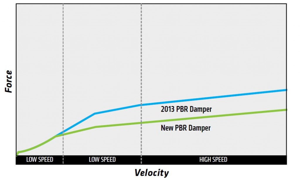 Cannondale_SuperMax_grafico_cartuccia