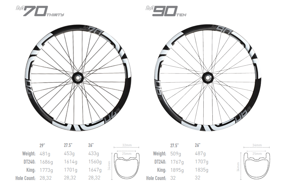 Enve_M70-M90_specifiche_tecniche