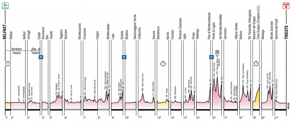 click to enlarge Giro_Italia_2014_altimetria