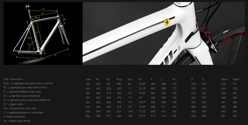 Colnago_V1r_geometria