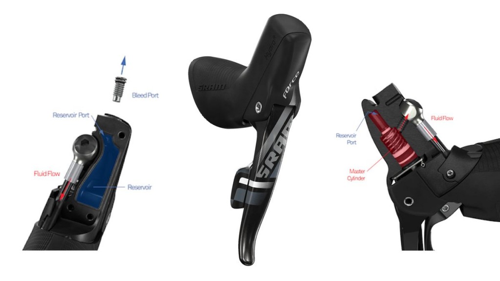 click to enlarge SRAM_HydroR_leve
