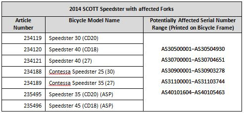 click to enlarge Scott_Speedster_black_list