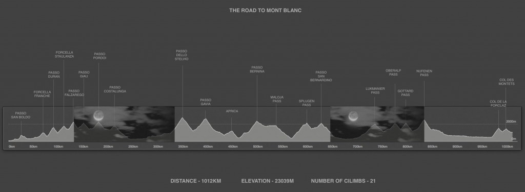 click to enlarge L'altimetria della "Road to Mont Blanc"