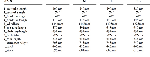 click to enlarge Commençal_Meta_AM_V4_geometrie