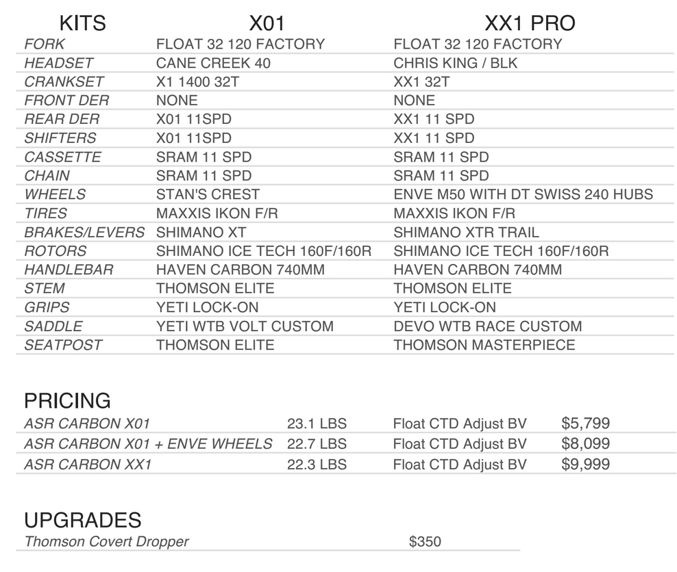 click to enlarge Yeti_AS-RC_specs