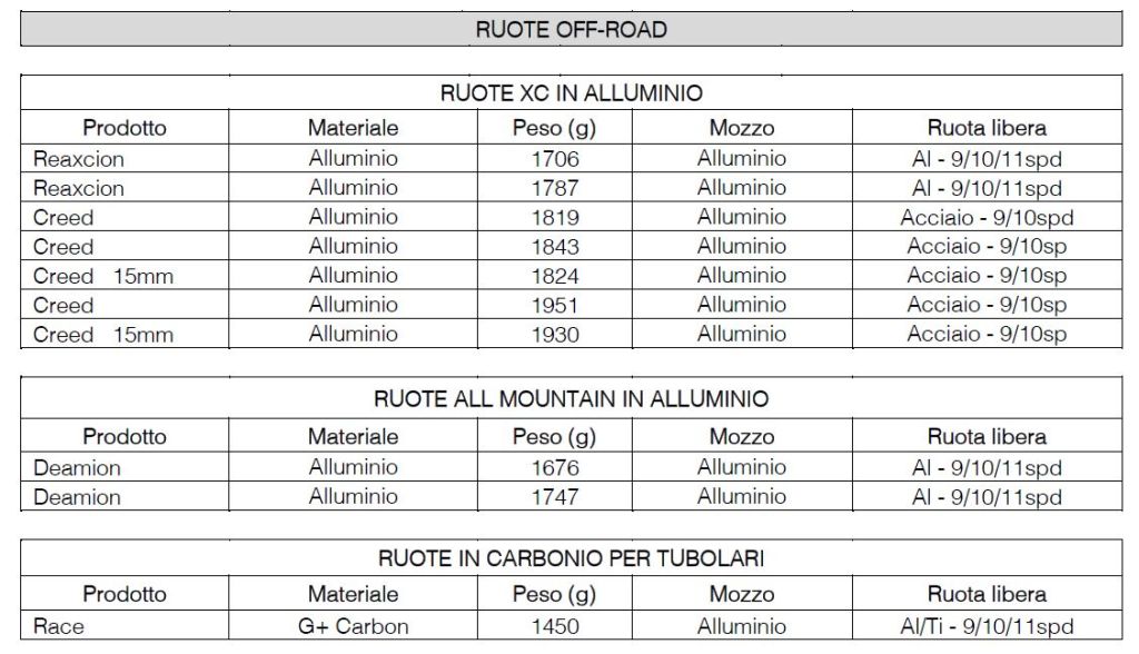 Vittoria_gamma_ruote_MTB