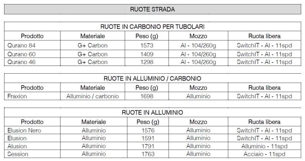 Vittoria_gamma_ruote_road