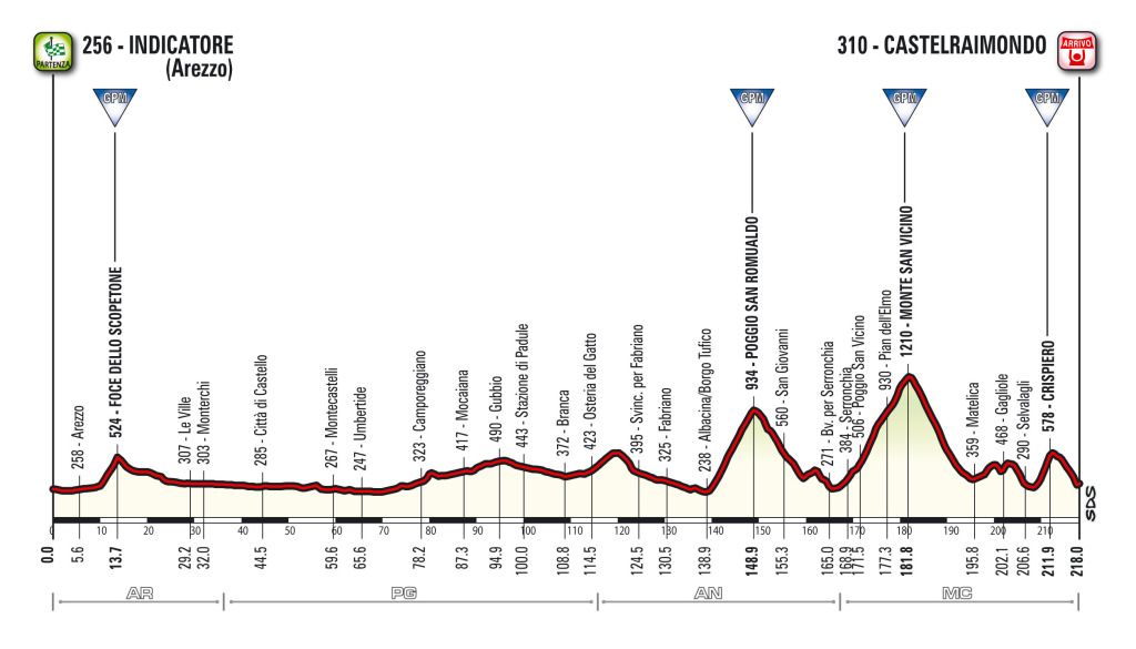 Tappa 4 - click to enlarge T04_Castelraimondo_alt