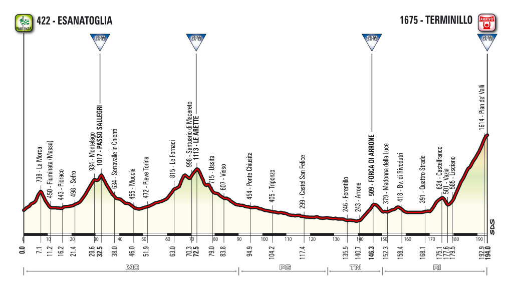 Tappa 5 - click to enlarge T05_Terminillo_alt