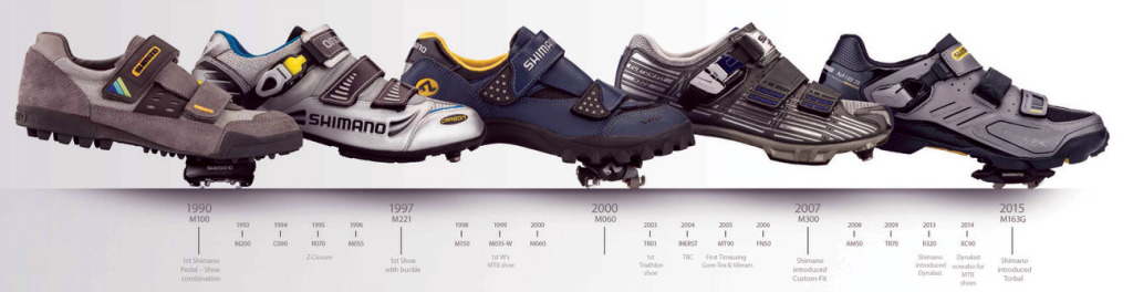 click to enlarge L'evoluzione Shimano dal 1990 a oggi