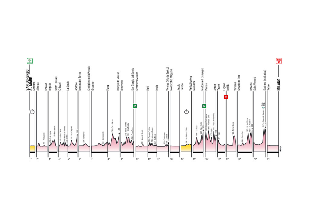 click to enlarge Giro2015_generale_alt