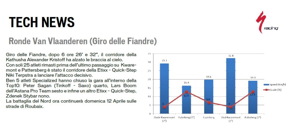 Specialized_Fiandre_pag1