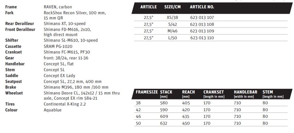 click to enlarge Raven Elite 27 donna
