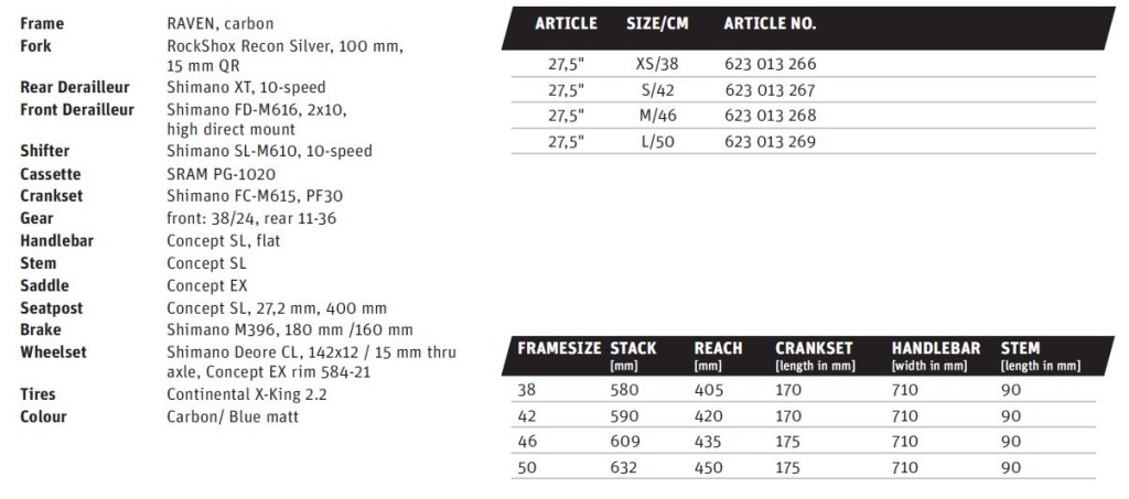 click to enlarge Raven Elite 27