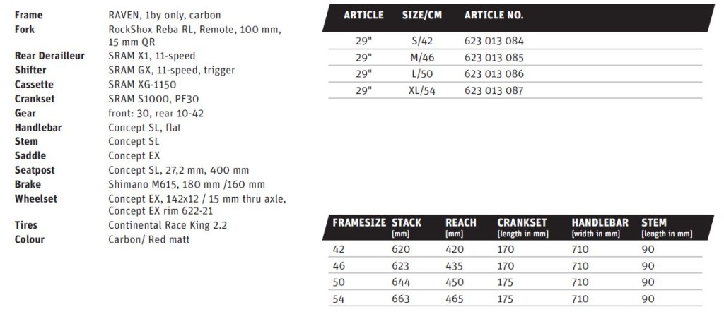 click to enlarge Raven Evo 29