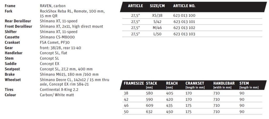 click to enlarge Raven Lite 27