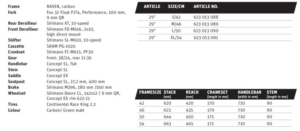 click to enlarge Raven Ltd 29