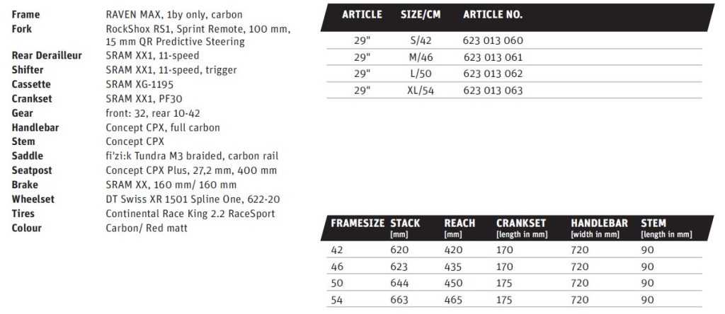 click to enlarge Raven Max Team 29