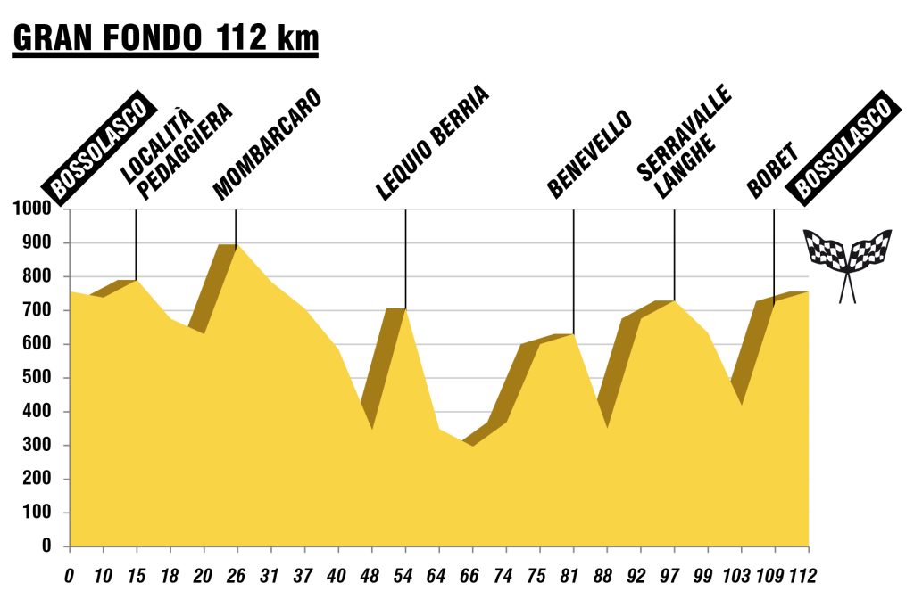 click to enlarge GF_Alta_Langa_2015_percorso_lungo
