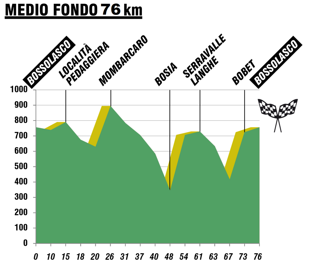 click to enlarge GF_Alta_Langa_2015_percorso_medio