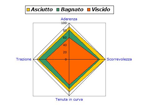 Vittoria_Rubino_Pro_Speed_grafico
