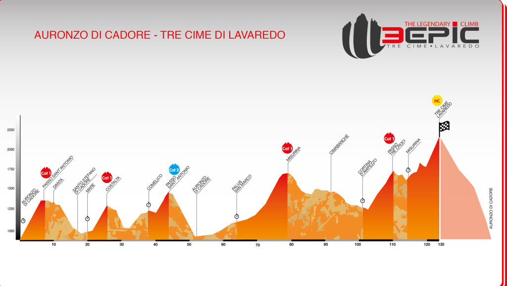 altimetria_road_2016