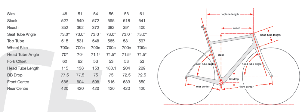 click to enlarge Cervelo_C5_geometrie