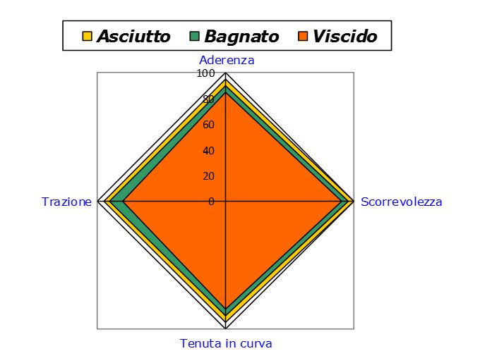 Vittoria_Corsa_grafico