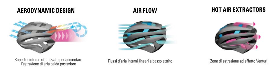 click to enlarge rh+_ Z-Alpha_airflow