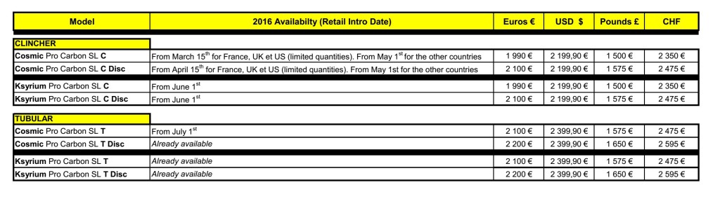 click to enlarge Mavic_Carbon_wheelset_pricing