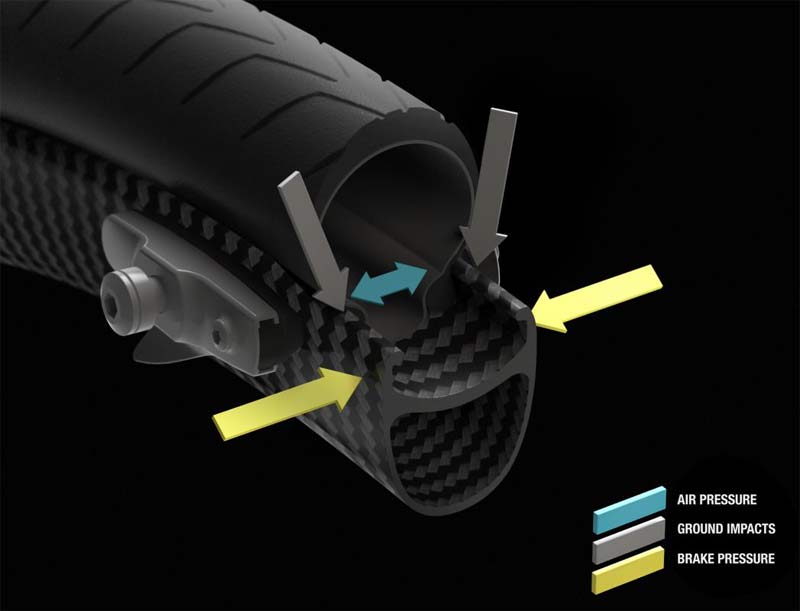 click to enlarge Mavic_carbon_clincher_foto1
