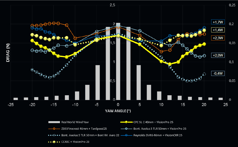 click to enlarge Mavic_carbon_clincher_foto3