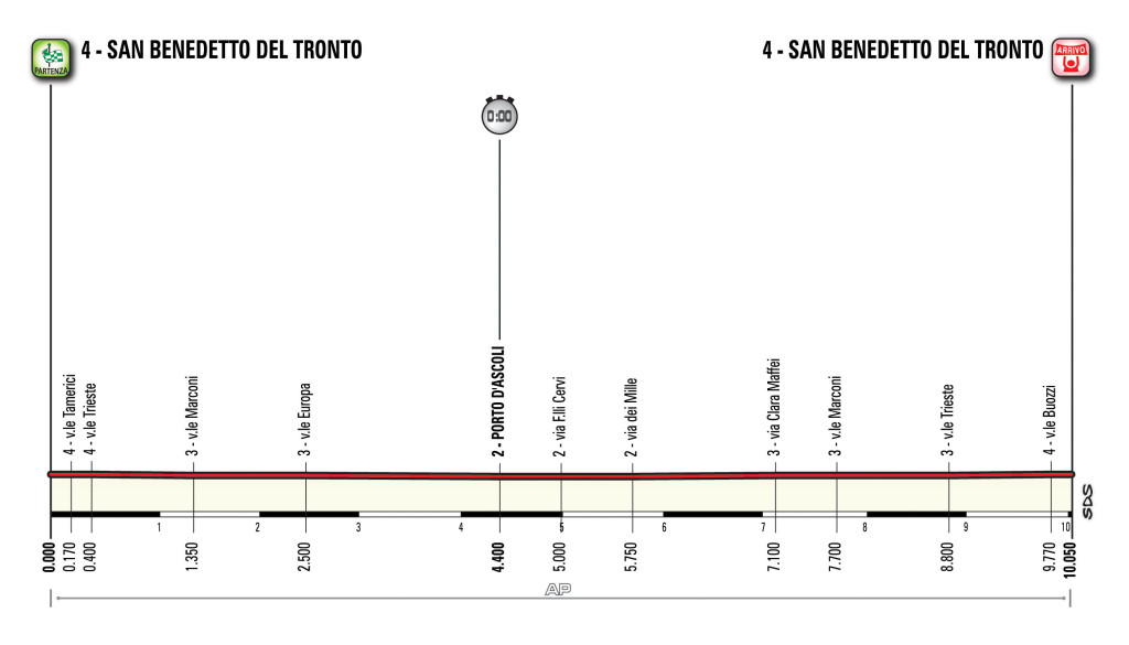 T07_SanBenedetto_alt