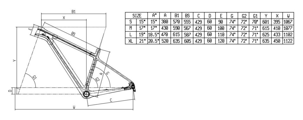 Bianchi_Methanol_CV_geometrie