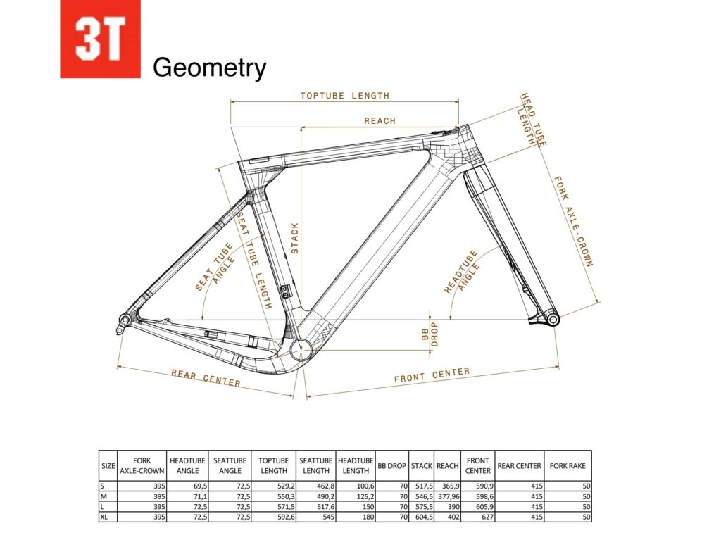 click to enlarge 3T_Exploro_geometry