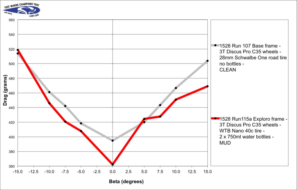 click to enlarge 3T_Exploro_graph