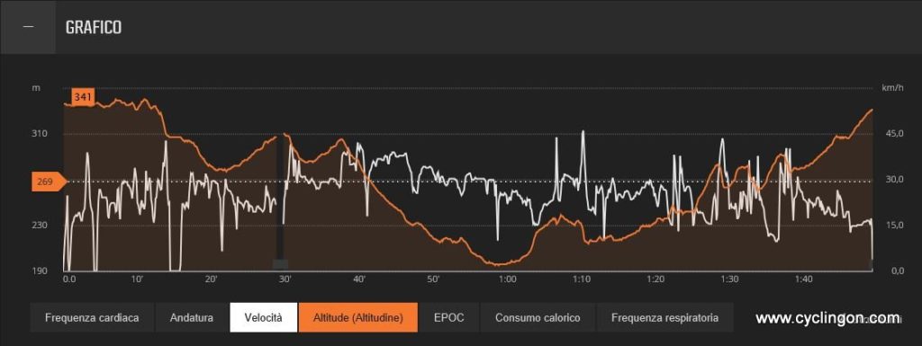 click to enlarge Suunto_Ambit3_Sport_HR_grafico