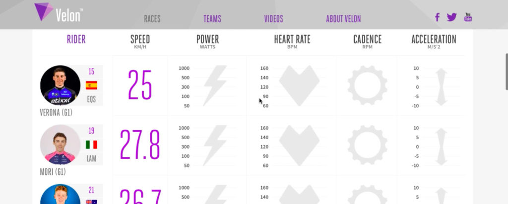 click to enlarge Velon_Pro_Cycling_app
