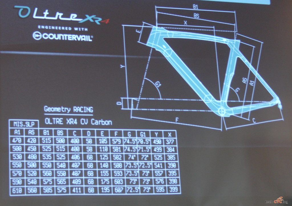 Bianchi_Oltre_XR4_geometrie