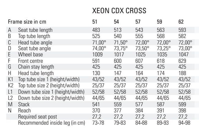 click to enlarge Rose_2017_BDC_size_Xeon_CDX_Cross