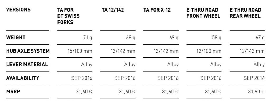 click to enlarge dtswiss_rws_tech_spec