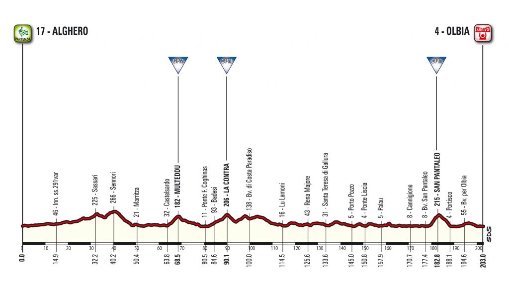 T13_Jesolo_alt