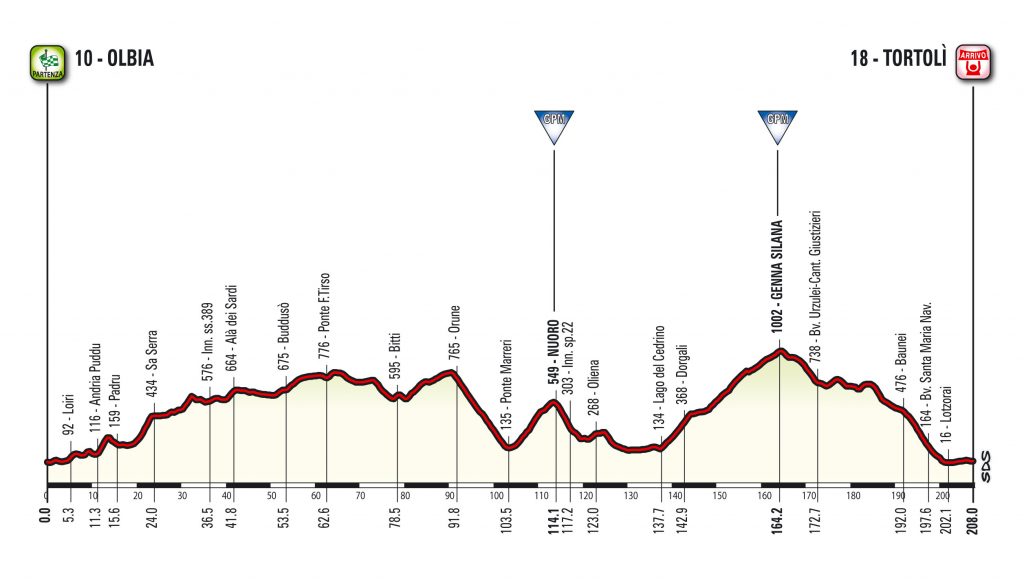T13_Jesolo_alt