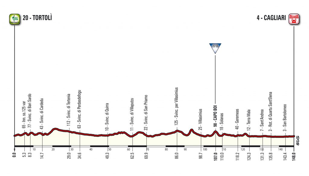 T13_Jesolo_alt