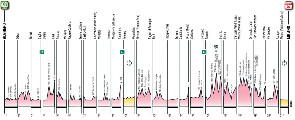 click to enlarge Giro2015_generale_alt