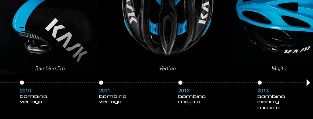 click to enlarge kask_timeline_01