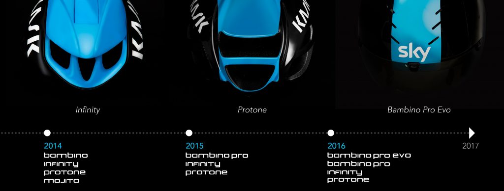 click to enlarge kask_timeline_02
